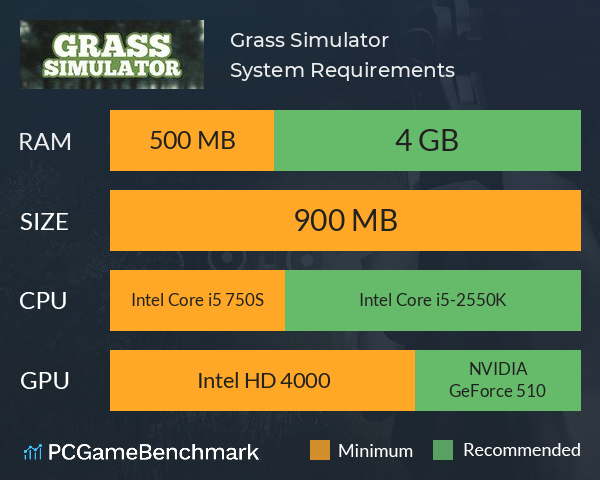Grass Simulator System Requirements PC Graph - Can I Run Grass Simulator Grass Simulator System Requirements PC Graph - Can I Run Grass Simulator