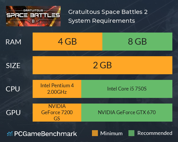 Gratuitous Space Battles 2 System Requirements PC Graph - Can I Run Gratuitous Space Battles 2