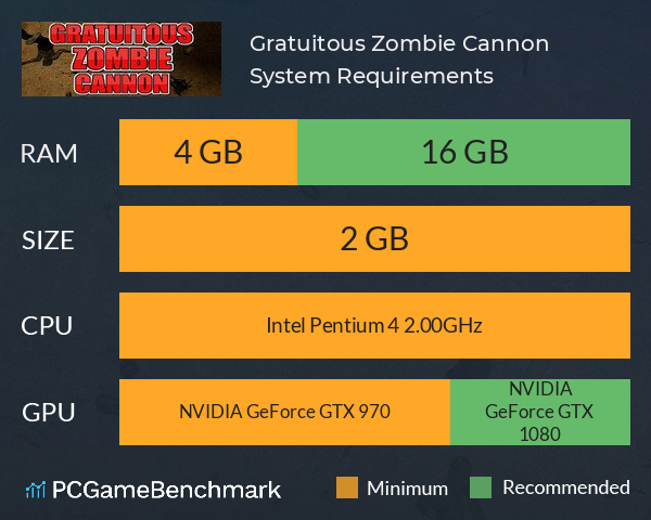 Gratuitous Zombie Cannon System Requirements PC Graph - Can I Run Gratuitous Zombie Cannon
