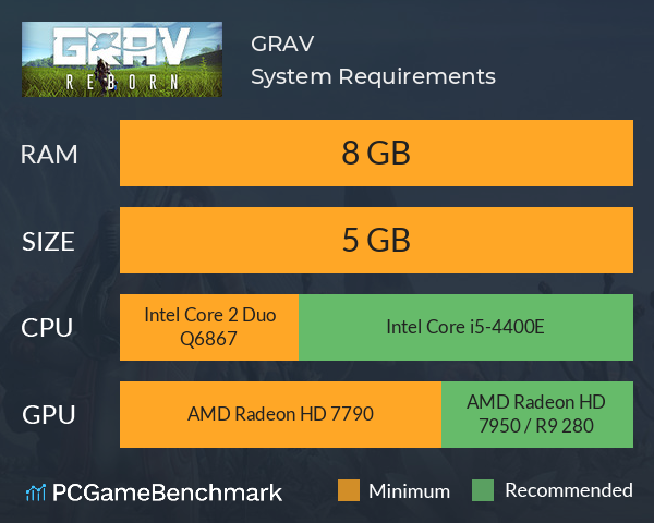 GRAV System Requirements PC Graph - Can I Run GRAV GRAV System Requirements PC Graph - Can I Run GRAV