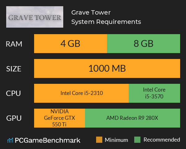 Grave Tower System Requirements PC Graph - Can I Run Grave Tower Grave Tower System Requirements PC Graph - Can I Run Grave Tower