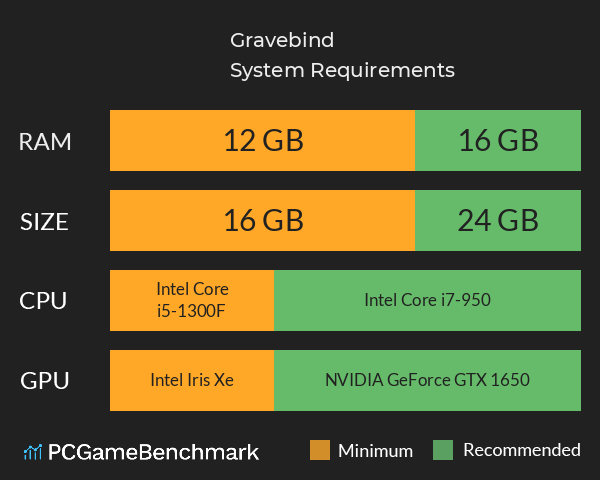 Gravebind System Requirements PC Graph - Can I Run Gravebind