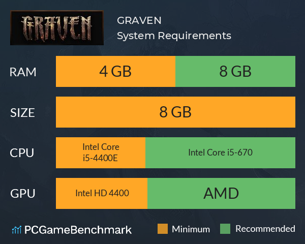 GRAVEN System Requirements PC Graph - Can I Run GRAVEN