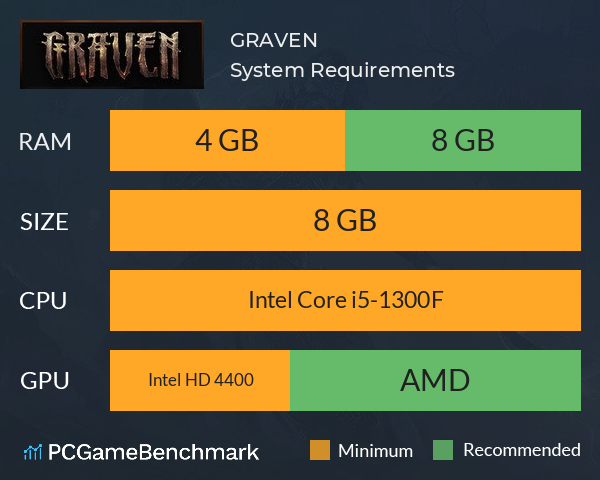 GRAVEN System Requirements PC Graph - Can I Run GRAVEN