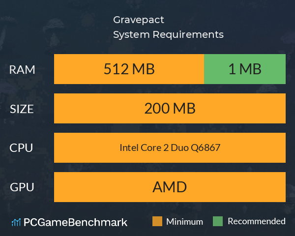 Gravepact System Requirements PC Graph - Can I Run Gravepact Gravepact System Requirements PC Graph - Can I Run Gravepact
