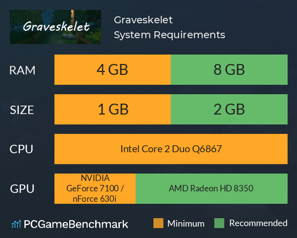 Graveskelet System Requirements PC Graph - Can I Run Graveskelet Graveskelet System Requirements PC Graph - Can I Run Graveskelet