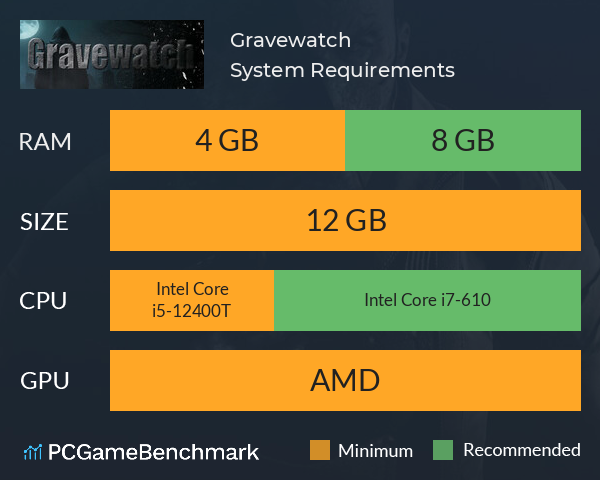 Gravewatch System Requirements PC Graph - Can I Run Gravewatch Gravewatch System Requirements PC Graph - Can I Run Gravewatch