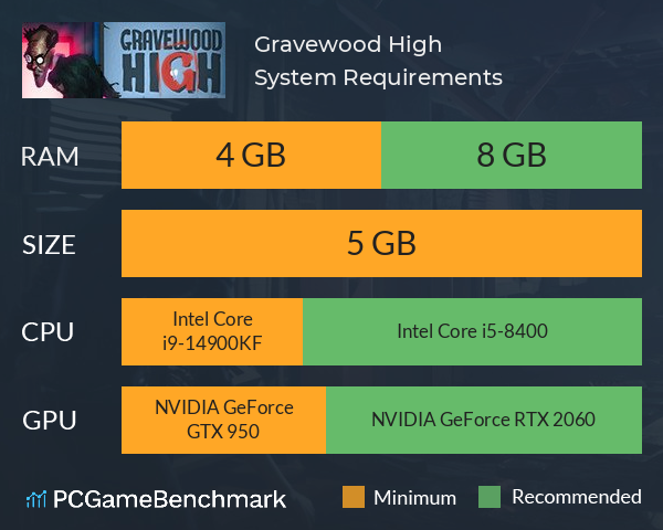 Gravewood High System Requirements PC Graph - Can I Run Gravewood High