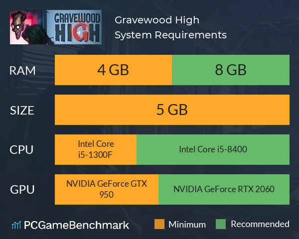 Gravewood High System Requirements PC Graph - Can I Run Gravewood High