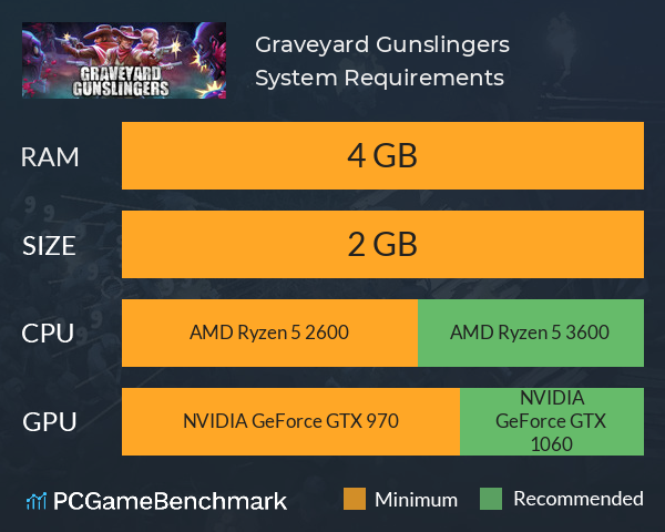 Graveyard Gunslingers System Requirements PC Graph - Can I Run Graveyard Gunslingers