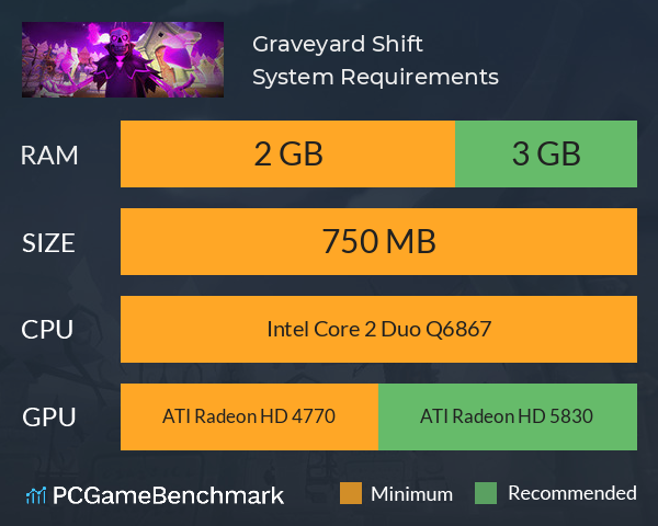 Graveyard Shift System Requirements PC Graph - Can I Run Graveyard Shift Graveyard Shift System Requirements PC Graph - Can I Run Graveyard Shift