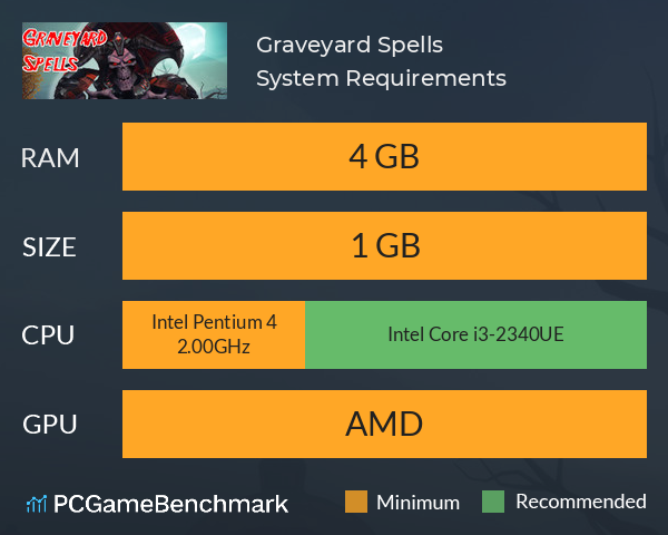 Graveyard Spells System Requirements PC Graph - Can I Run Graveyard Spells