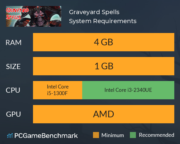 Graveyard Spells System Requirements PC Graph - Can I Run Graveyard Spells