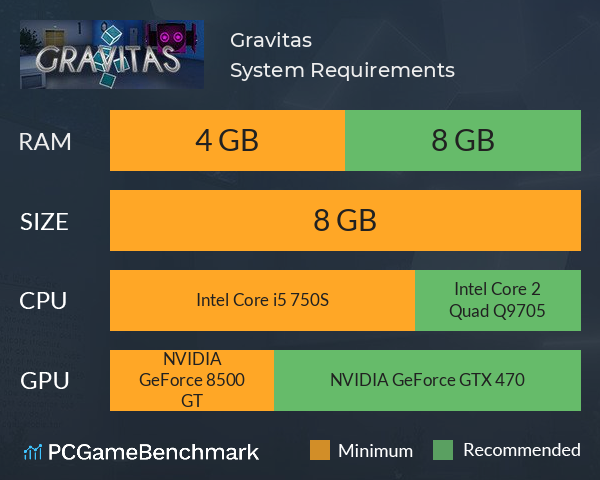 Gravitas System Requirements PC Graph - Can I Run Gravitas