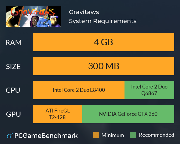 Gravitaws System Requirements PC Graph - Can I Run Gravitaws Gravitaws System Requirements PC Graph - Can I Run Gravitaws