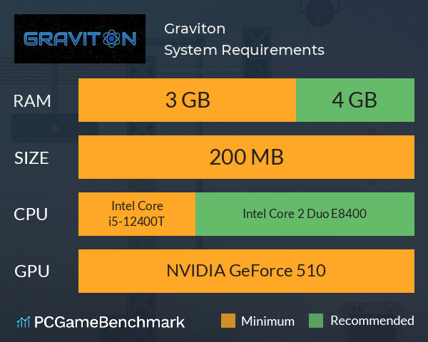 Graviton System Requirements PC Graph - Can I Run Graviton Graviton System Requirements PC Graph - Can I Run Graviton