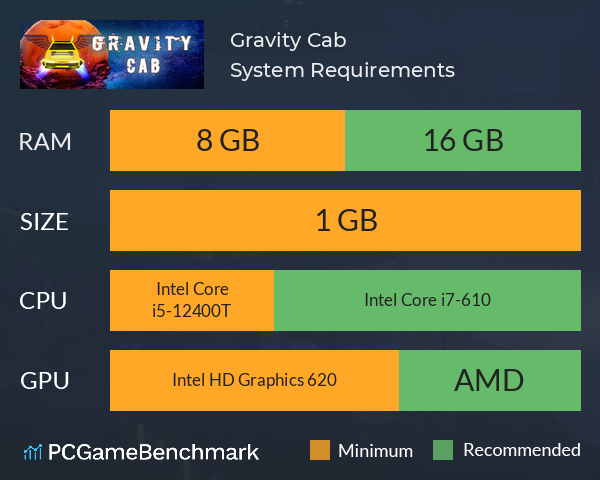 Gravity Cab System Requirements PC Graph - Can I Run Gravity Cab Gravity Cab System Requirements PC Graph - Can I Run Gravity Cab