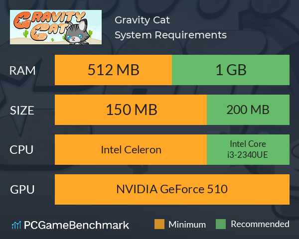 Gravity Cat System Requirements PC Graph - Can I Run Gravity Cat