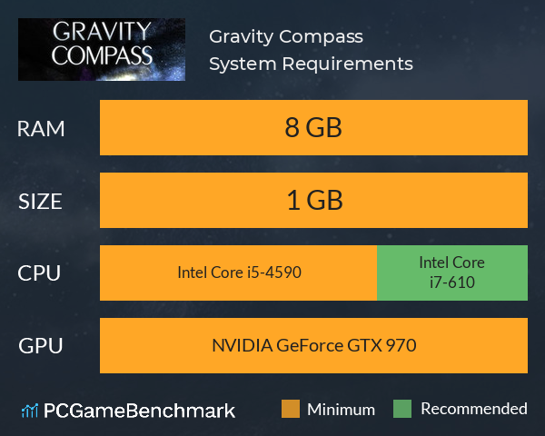 Gravity Compass System Requirements PC Graph - Can I Run Gravity Compass