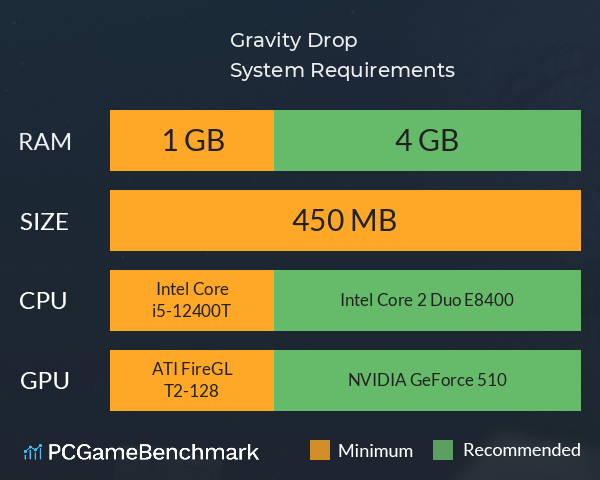 Gravity Drop System Requirements PC Graph - Can I Run Gravity Drop Gravity Drop System Requirements PC Graph - Can I Run Gravity Drop