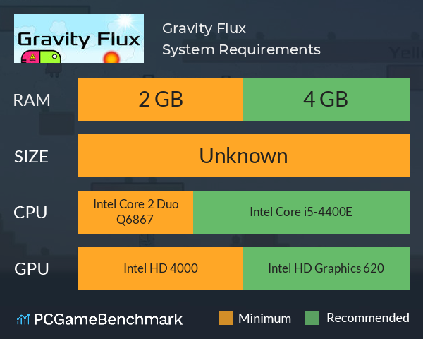 Gravity Flux System Requirements PC Graph - Can I Run Gravity Flux Gravity Flux System Requirements PC Graph - Can I Run Gravity Flux