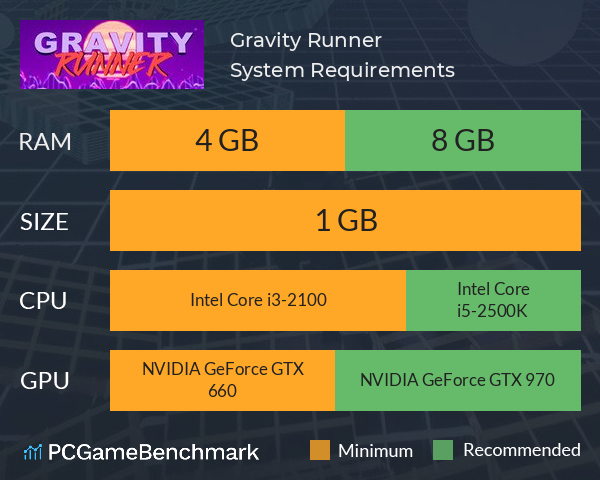 Gravity Runner System Requirements PC Graph - Can I Run Gravity Runner Gravity Runner System Requirements PC Graph - Can I Run Gravity Runner