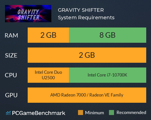 GRAVITY SHIFTER System Requirements PC Graph - Can I Run GRAVITY SHIFTER GRAVITY SHIFTER System Requirements PC Graph - Can I Run GRAVITY SHIFTER