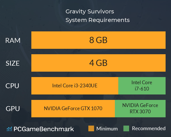 Gravity Survivors System Requirements PC Graph - Can I Run Gravity Survivors Gravity Survivors System Requirements PC Graph - Can I Run Gravity Survivors