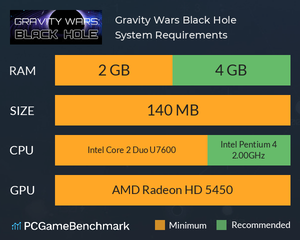 Gravity Wars: Black Hole System Requirements PC Graph - Can I Run Gravity Wars: Black Hole