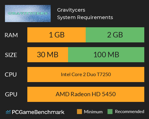 Gravitycers System Requirements PC Graph - Can I Run Gravitycers Gravitycers System Requirements PC Graph - Can I Run Gravitycers
