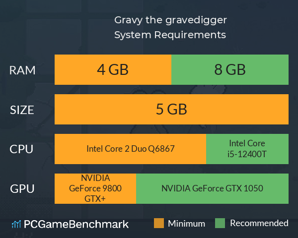 Gravy the gravedigger System Requirements PC Graph - Can I Run Gravy the gravedigger Gravy the gravedigger System Requirements PC Graph - Can I Run Gravy the gravedigger