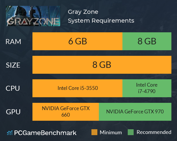 Gray Zone System Requirements PC Graph - Can I Run Gray Zone