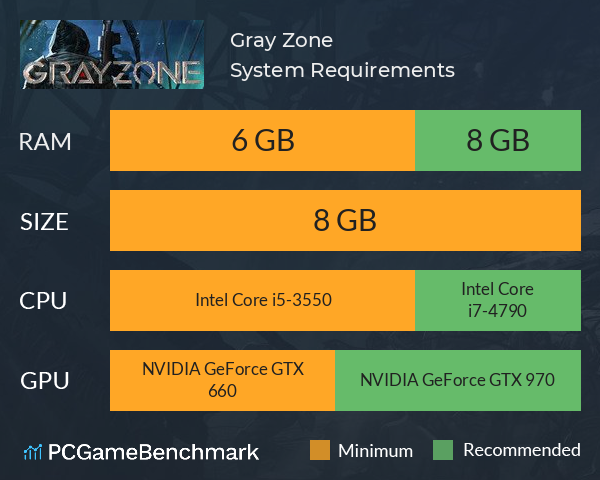 Gray Zone System Requirements PC Graph - Can I Run Gray Zone Gray Zone System Requirements PC Graph - Can I Run Gray Zone