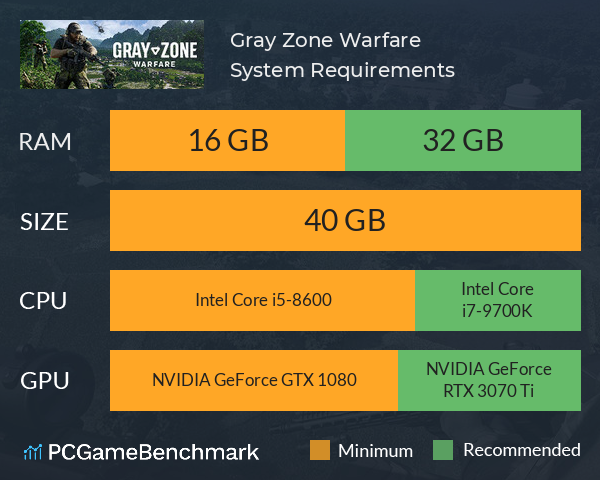 Gray Zone Warfare System Requirements PC Graph - Can I Run Gray Zone Warfare