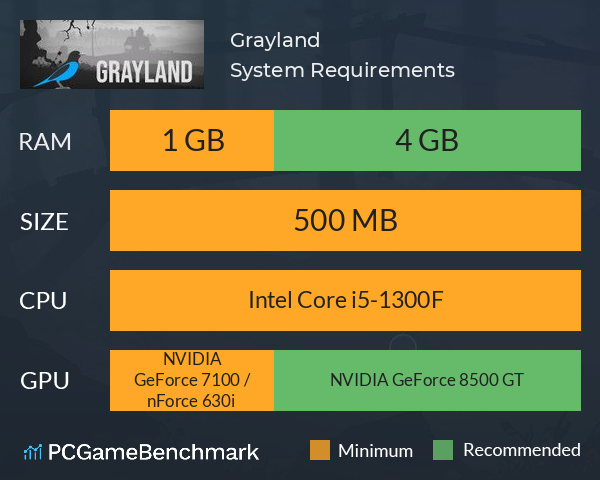 Grayland System Requirements PC Graph - Can I Run Grayland Grayland System Requirements PC Graph - Can I Run Grayland