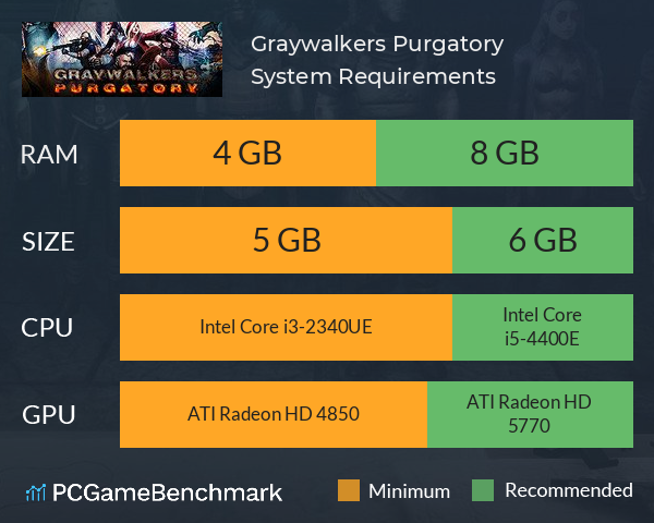 Graywalkers: Purgatory System Requirements PC Graph - Can I Run Graywalkers: Purgatory