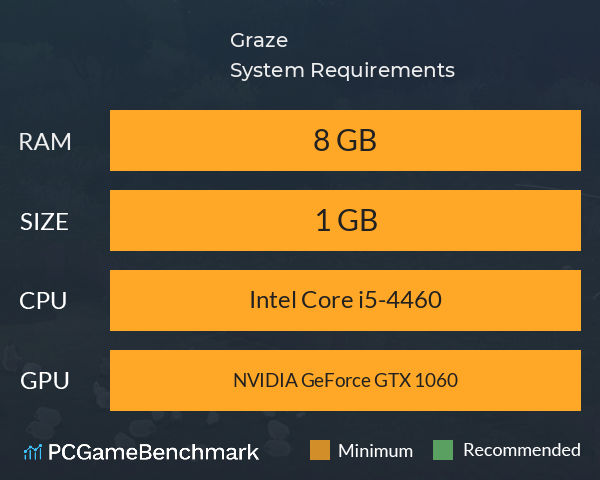 Graze System Requirements PC Graph - Can I Run Graze Graze System Requirements PC Graph - Can I Run Graze