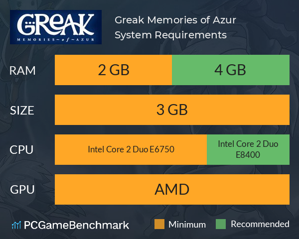 Greak: Memories of Azur System Requirements PC Graph - Can I Run Greak: Memories of Azur