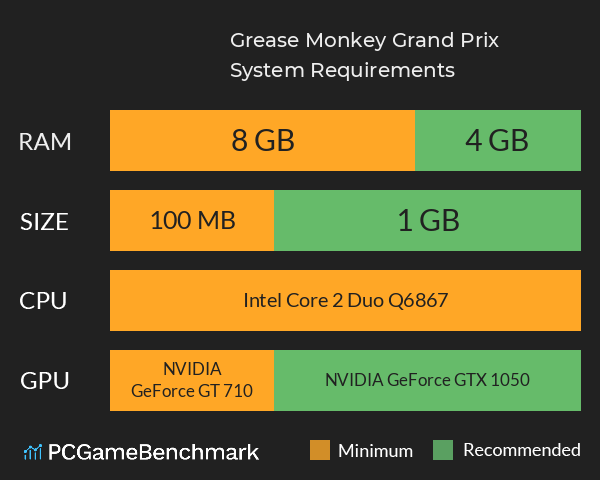 Grease Monkey Grand Prix System Requirements PC Graph - Can I Run Grease Monkey Grand Prix Grease Monkey Grand Prix System Requirements PC Graph - Can I Run Grease Monkey Grand Prix