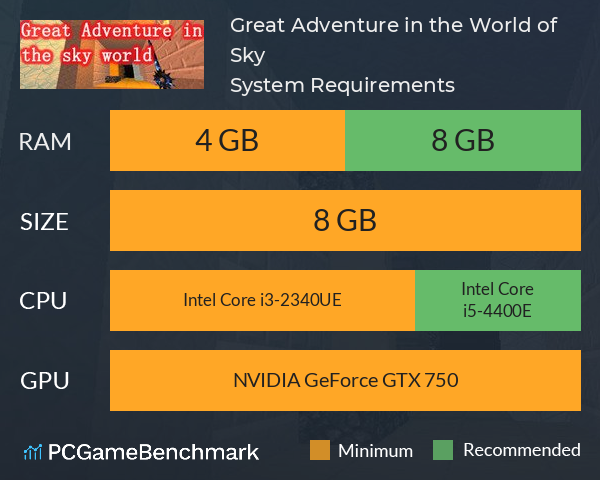 Great Adventure in the World of Sky System Requirements PC Graph - Can I Run Great Adventure in the World of Sky