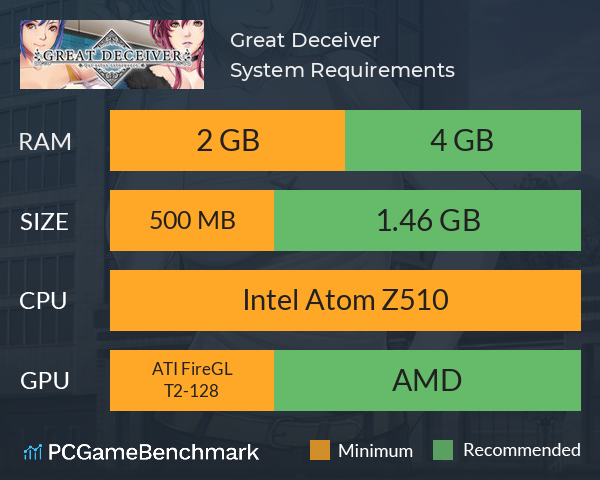 Great Deceiver System Requirements PC Graph - Can I Run Great Deceiver