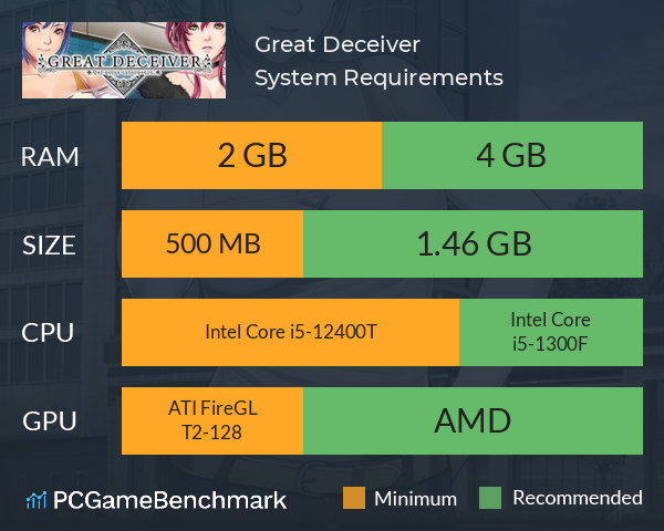 Great Deceiver System Requirements PC Graph - Can I Run Great Deceiver