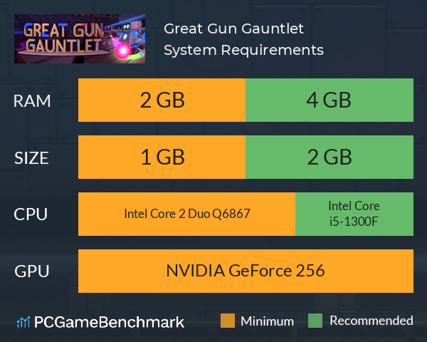 Great Gun Gauntlet System Requirements PC Graph - Can I Run Great Gun Gauntlet