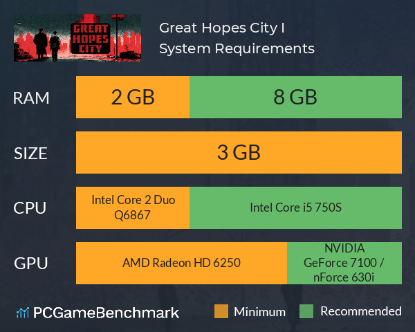 Great Hopes City I System Requirements PC Graph - Can I Run Great Hopes City I Great Hopes City I System Requirements PC Graph - Can I Run Great Hopes City I