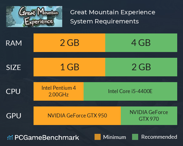 Great Mountain Experience System Requirements PC Graph - Can I Run Great Mountain Experience Great Mountain Experience System Requirements PC Graph - Can I Run Great Mountain Experience