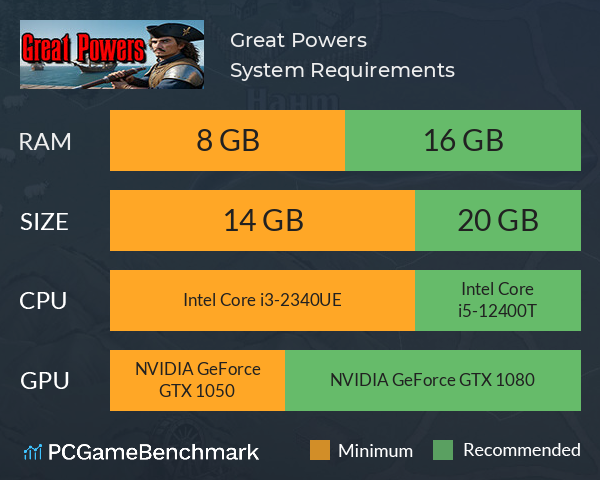 Great Powers System Requirements PC Graph - Can I Run Great Powers Great Powers System Requirements PC Graph - Can I Run Great Powers