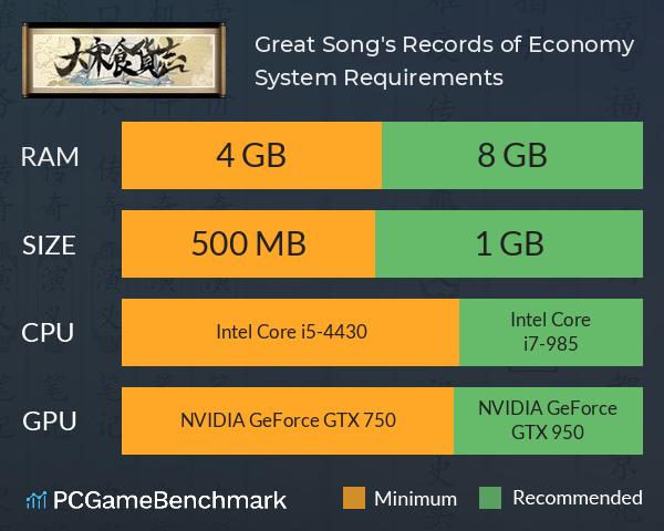 Great Song's Records of Economy System Requirements PC Graph - Can I Run Great Song's Records of Economy Great Song's Records of Economy System Requirements PC Graph - Can I Run Great Song's Records of Economy