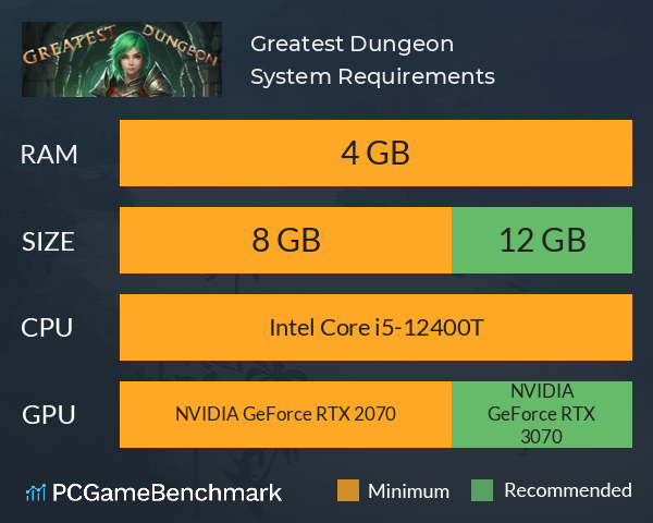Greatest Dungeon System Requirements PC Graph - Can I Run Greatest Dungeon