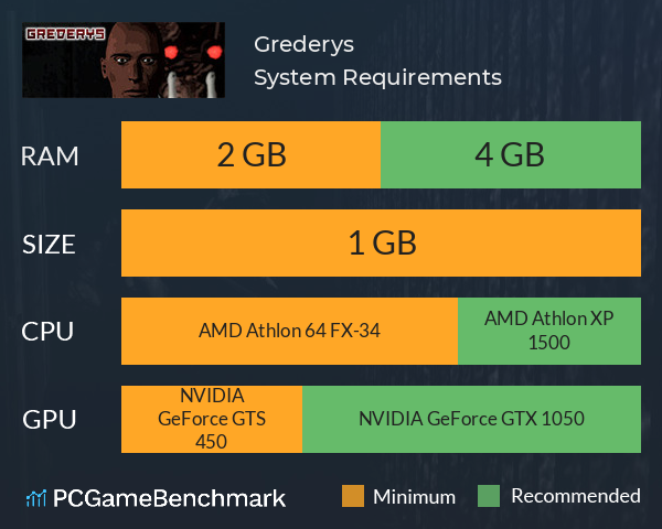 Grederys System Requirements PC Graph - Can I Run Grederys Grederys System Requirements PC Graph - Can I Run Grederys