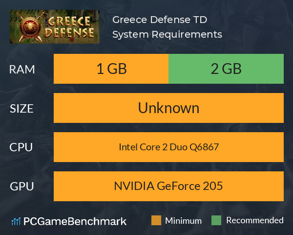 Greece Defense TD System Requirements PC Graph - Can I Run Greece Defense TD